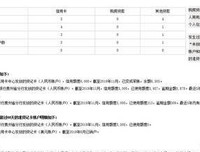 当军嫂到底幸不幸福？调查报告来了