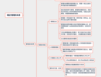 德鲁克的自我发展智慧读后感1000字