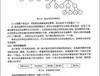 Unix amp; Linux大学教程读后感100字