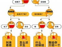 关于七大姑八大姨的名句摘抄