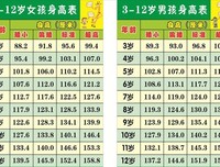 身高185寸头小哥，很久不见这身材发育太猛烈啦