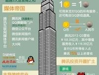 《马化腾的腾讯帝国》经典读后感有感