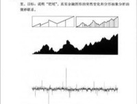 市场的(错误)行为:风险、破产与收益的分形观点读后感锦