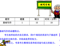关于简而言之的语句