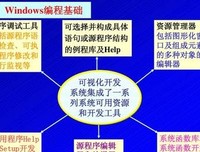 《写给大家看的面向对象编程书》读后感锦集