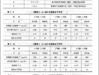 《城市·环境·设计（UED）杂志》读后感1000字