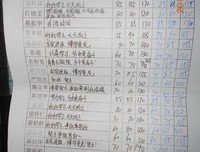 15条关于胡说八道的经典语句