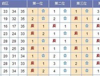 素数之恋经典读后感有感