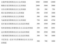 《古拉格》影评摘抄