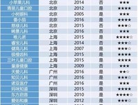 《一席之地》影评100字