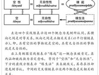 论缘起与缘生