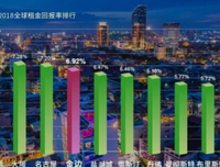 人不是没有钱 而是没有“财富意识”