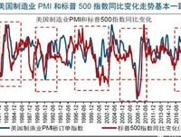 逃不开的经济周期读后感1000字