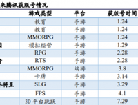 王者已逝的读后感大全