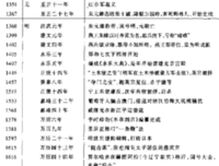 我哥刁北年表读后感锦集