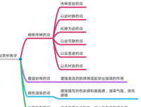 古典句子