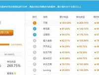 《华章经典·金融投资·股市趋势技术分析》读后感100字