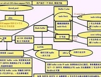 关于龙和说台的句子
