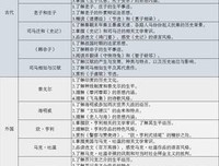 《动手学深度学习》读后感100字