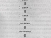 迈克·费廖洛名言