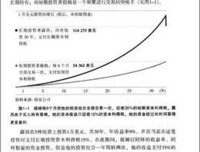 《股市真规则（畅销版）》读后感100字