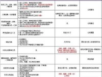 《微博营销与运营》经典读后感有感