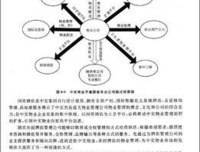颠覆式创新：企业实现突破的15种方式读后感1000字