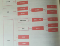 绝密原型档案读后感100字