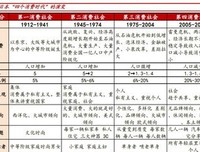 第4消費時代读后感精选
