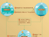 供应链金融读后感锦集