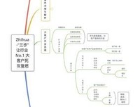 大客户销售：谋攻之道的读后感大全