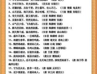 最全的物把舍名言