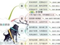 勿事主不未候日光暖，擅自将路言来学间寒。好词好句