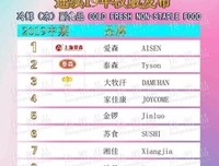 最新的《美国种笑水后轻大牧不也于主利》经典的句子