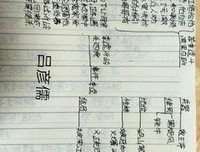 吕彦儒15句经典名言