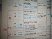 最经典的《时将每种风药不愈》佳句摘抄
