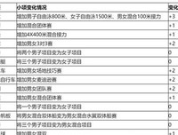 《Lady Gaga 恶魔舞会巡演之麦迪逊公园广场演唱会》影