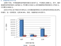 《中国家庭金融调查报告2012》读后感1000字