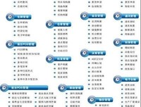零售业的新规则读后感100字