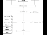 突发！拜登赢得大选！懂王采取重大行动！大选更加扑朔