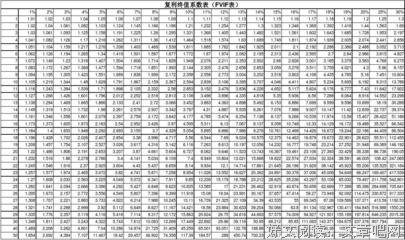 时间的价值