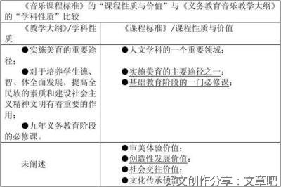 音乐老师的答案