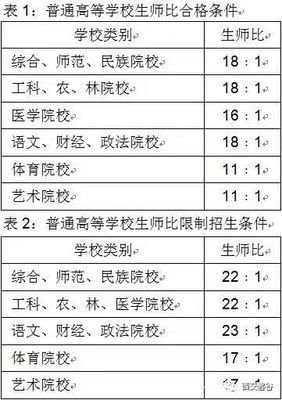 师生比球