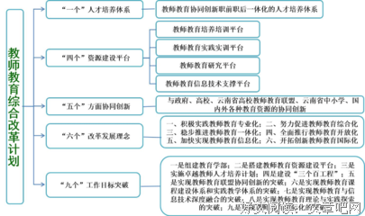  他培养了40000人才