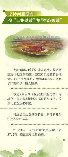 “工业锈带”变“生态秀带”