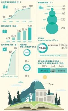 做好农村公共文化服务这篇大文章