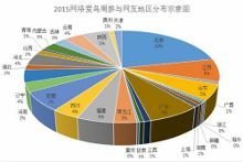 从爱鸟中看环保