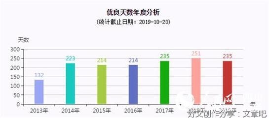 环境保护离不开公众参与