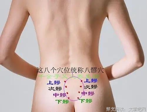 王长杰医生谈八髎穴：外用治疗子宫腺肌症绕不开的穴位——如何巧