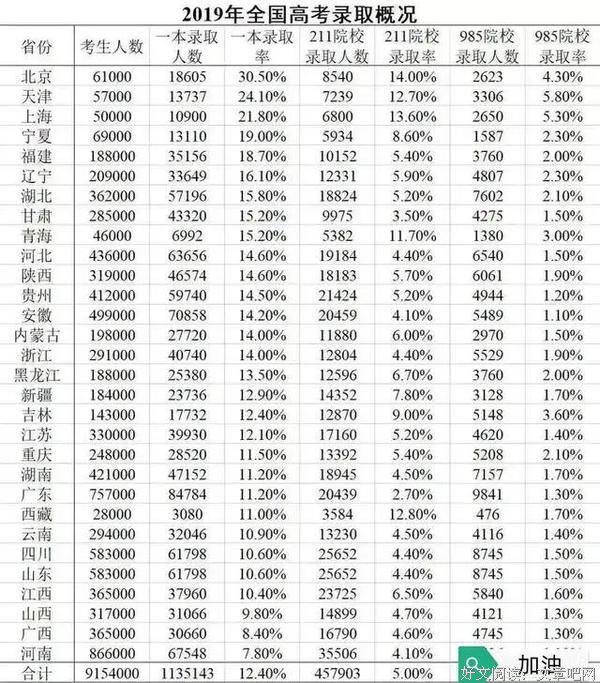 高考状元上不了清北